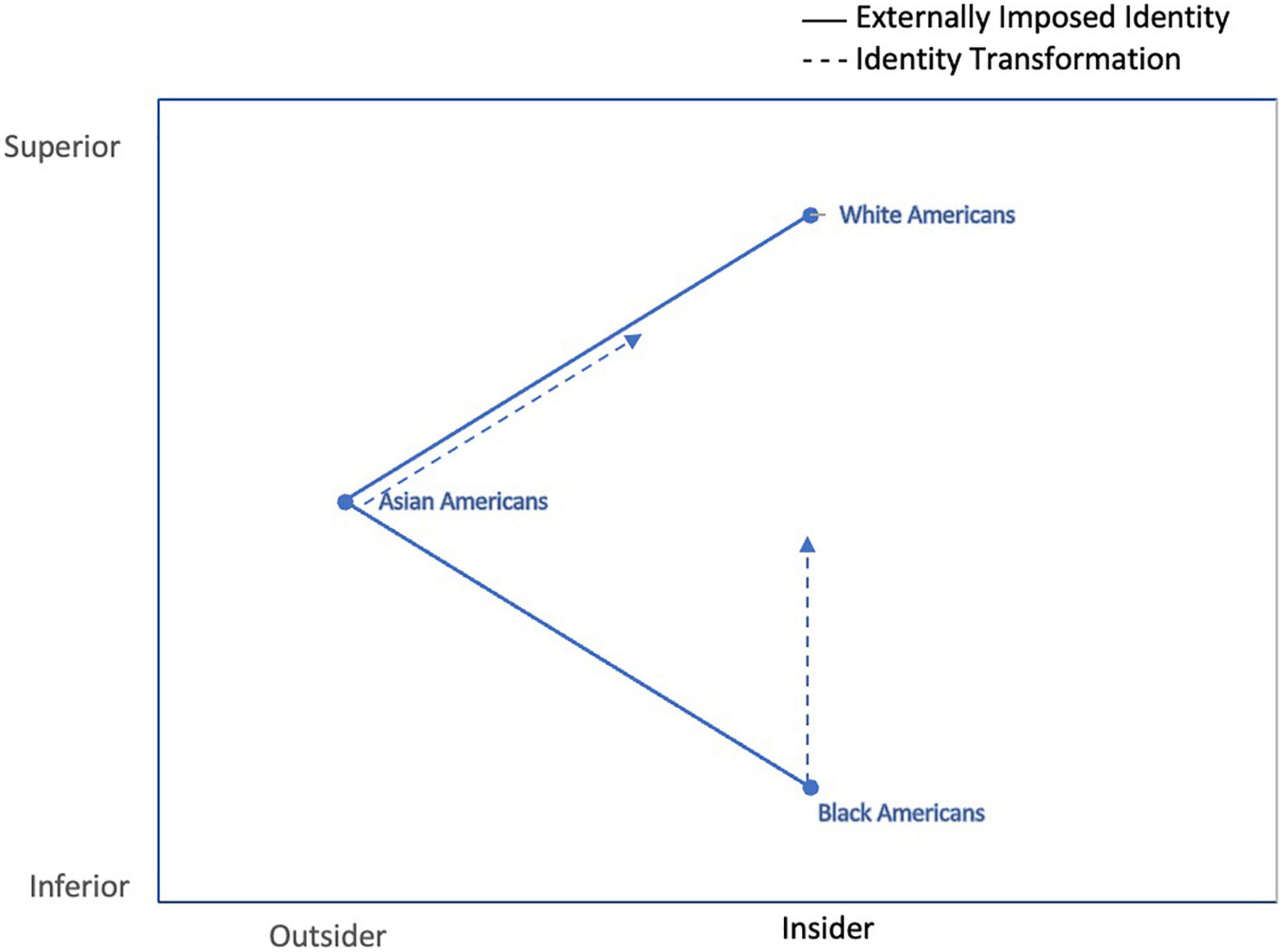 Race-based trauma and post-traumatic growth through identity transformation